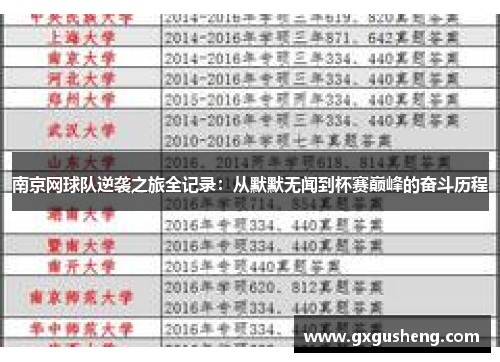 南京网球队逆袭之旅全记录：从默默无闻到杯赛巅峰的奋斗历程